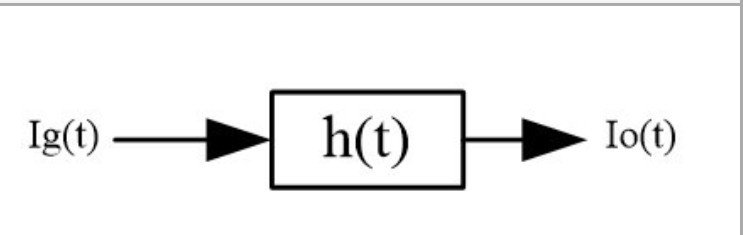 Solved The block diagram in the figure represents a circuit, | Chegg.com