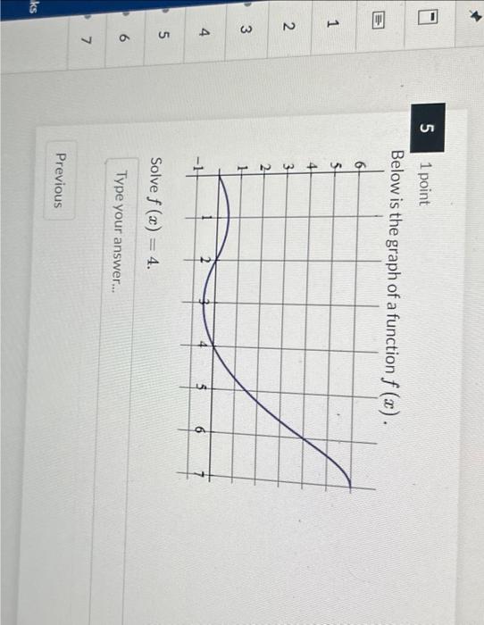 Solved Below is the graph of a function f(x). Solve f(x)=4 | Chegg.com