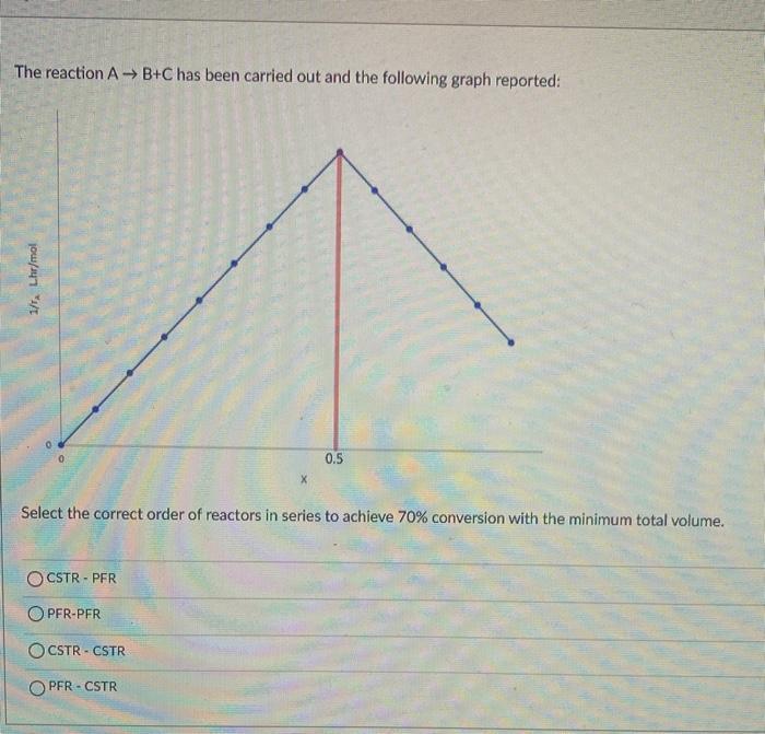 Solved The reaction AB+C has been carried out and the | Chegg.com