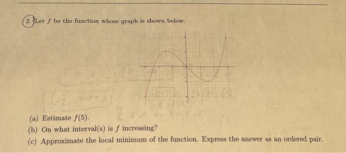 Solved 2. Let f be the function whose graph is shown below. | Chegg.com