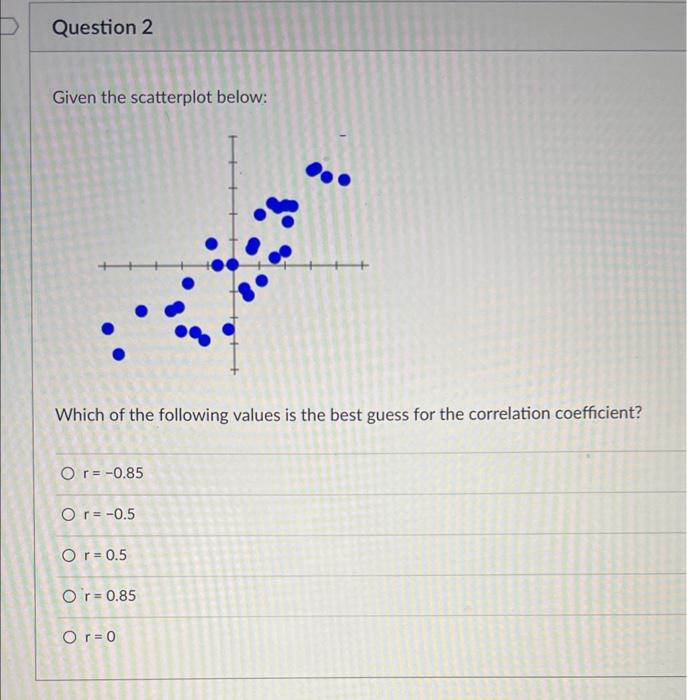 Solved Given the scatterplot below: Which of the following | Chegg.com