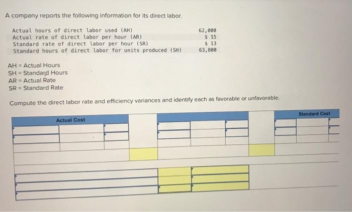 Solved A company reports the following information for its | Chegg.com