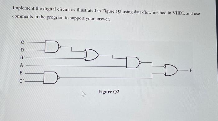 Solved Implement the digital circuit as illustrated in | Chegg.com
