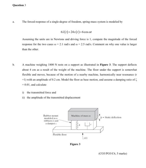 Solved Question 3 The forced response of a single-degree of | Chegg.com