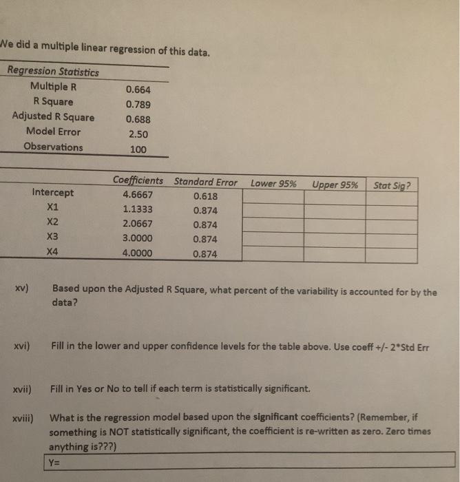 Solved Ne did a multiple linear regression of this data. | Chegg.com