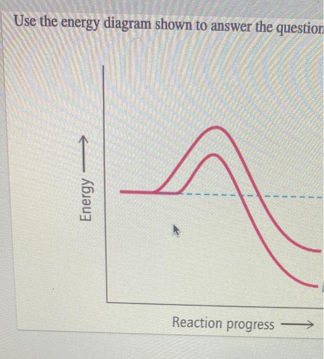Solved Use the energy diagram shown to answer the question 1 | Chegg.com