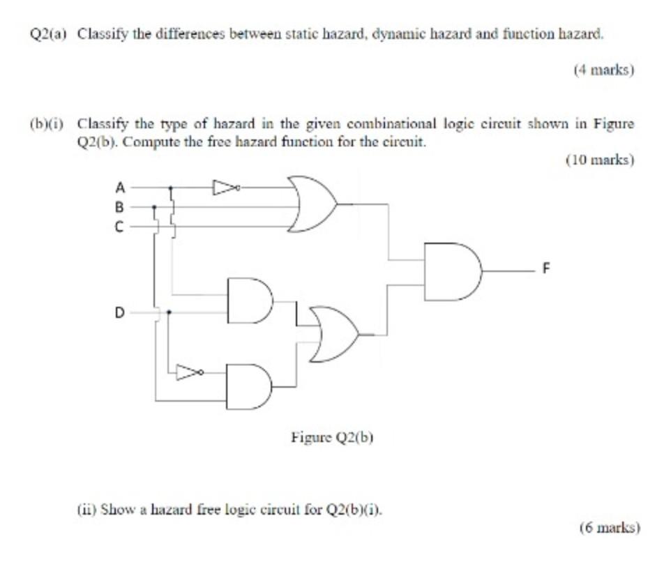 Q2(a) Classify the differences between static hazard, dynamic hazard and function hazard.
(4 marks)
(b)(i) Classify the type 