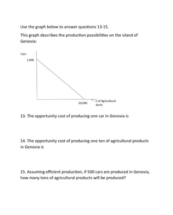 I need help figuring out how to use the graph and how | Chegg.com