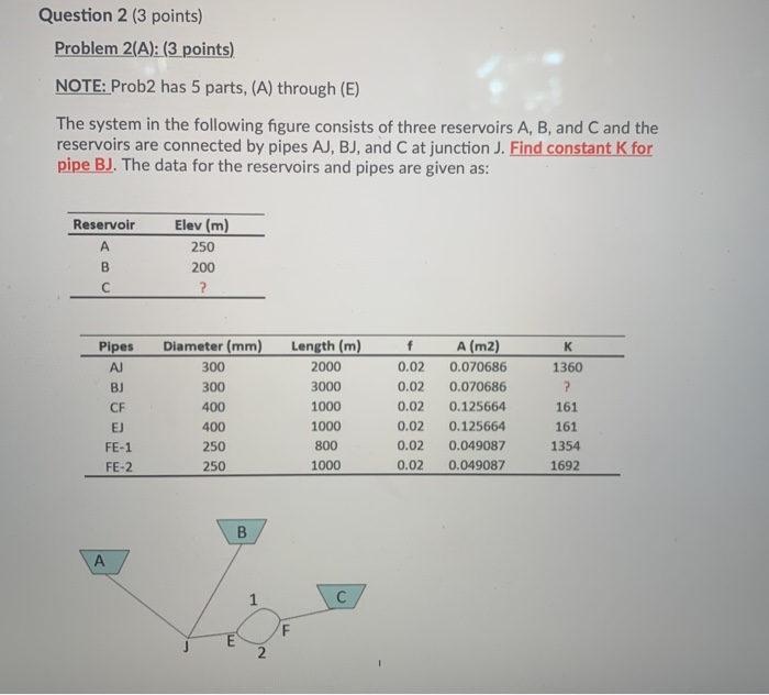 Solved Question 2 (3 points) Problem 2(A): (3 points) NOTE: | Chegg.com
