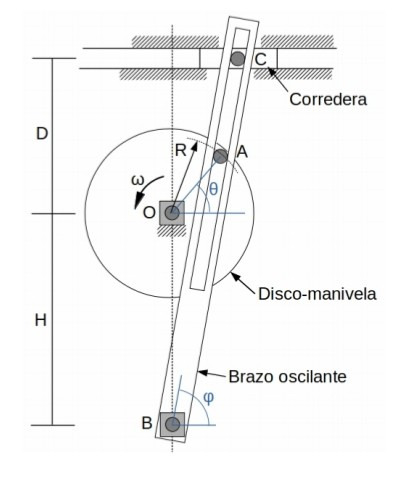 Speed Slide Angles Solved determine the speed of slide C along its horizontal | Chegg.com