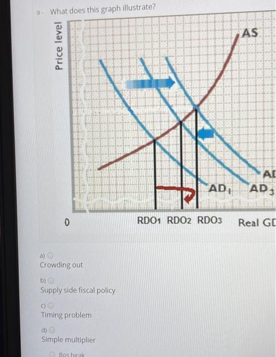 Solved 9. What does this graph illustrate? AS Price level AD | Chegg.com