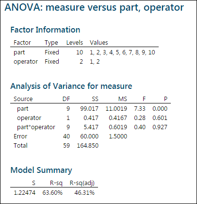 design and analysis of experiments 8e