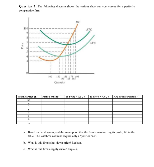 will ATC curve shift when perfectly competitive indstury adjusts to new long run equilibirum will ATC curve shift when perfectly competitive indstury adjusts to new long run equilibirum
