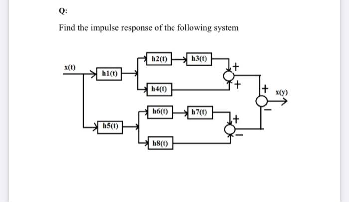 Solved Q: Find the impulse response of the following system | Chegg.com