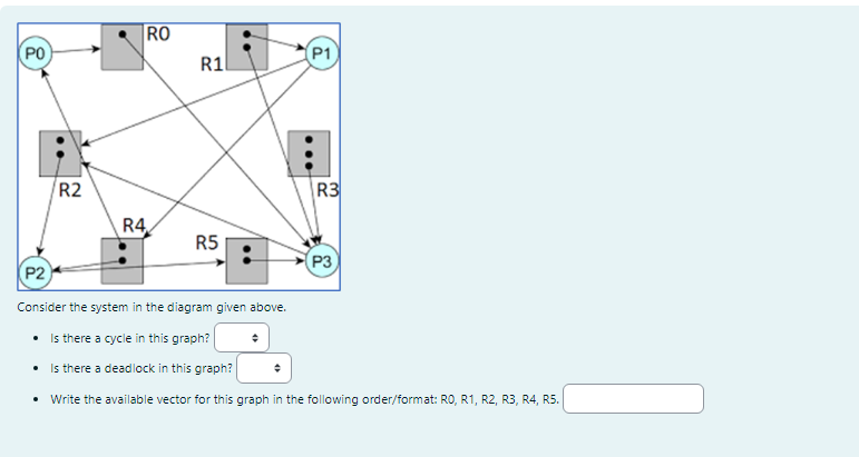 Solved Consider the system in the diagram given above.Is | Chegg.com
