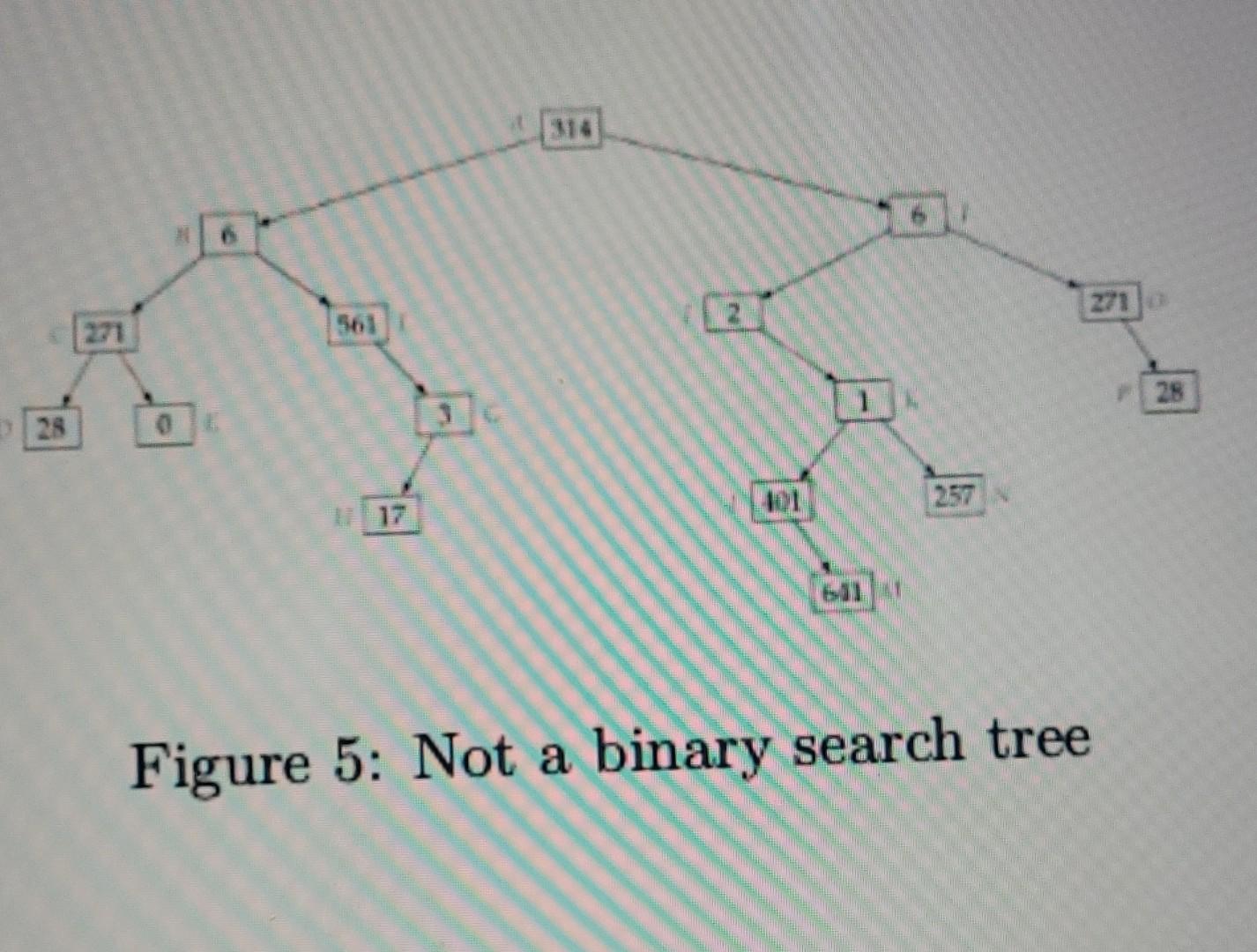 Write A C Program That Takes As Input A Binary Tree Chegg