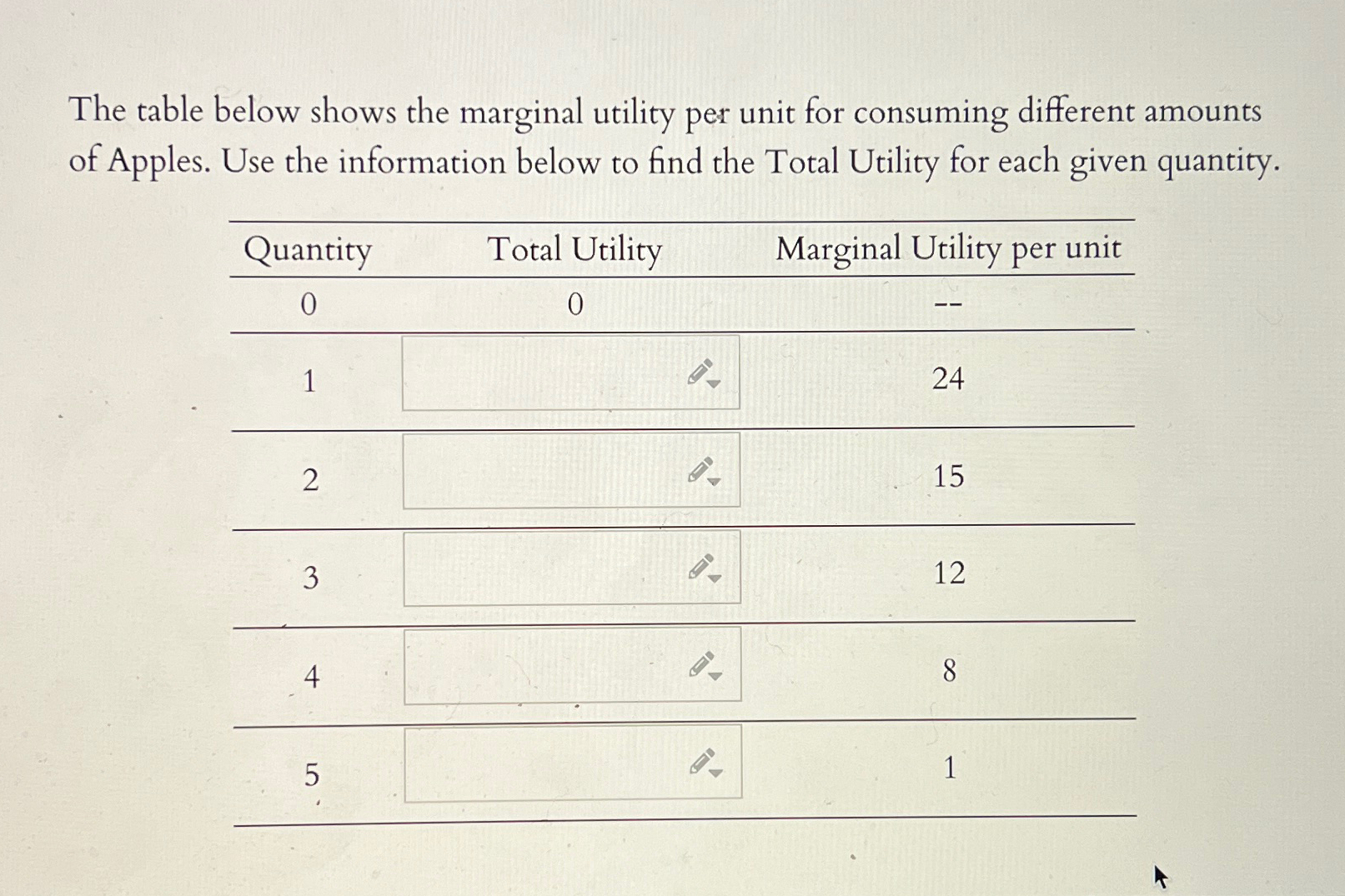 Solved The table below shows the marginal utility per unit | Chegg.com