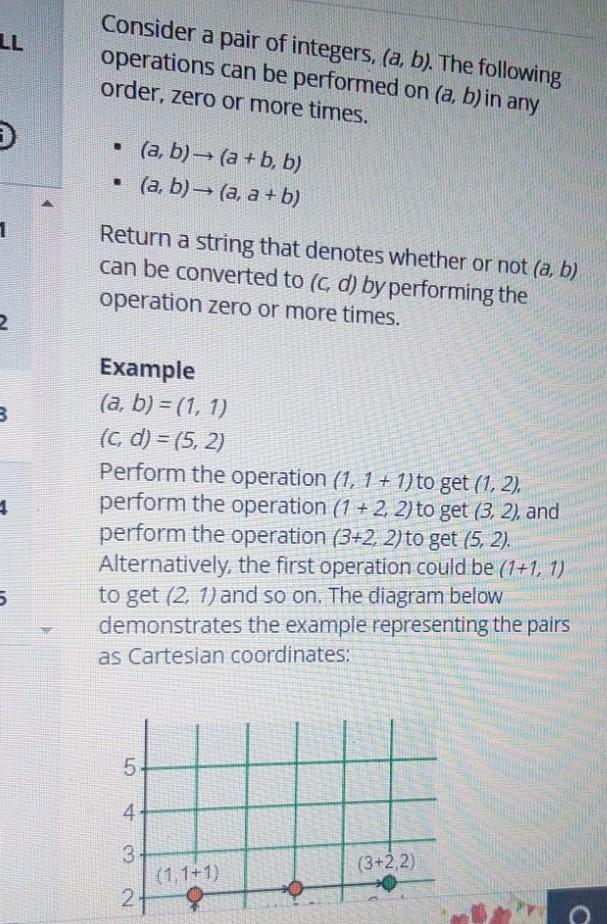 Solved D 1 2 B 4 5 Consider A Pair Of Integers, (a, B). The | Chegg.com