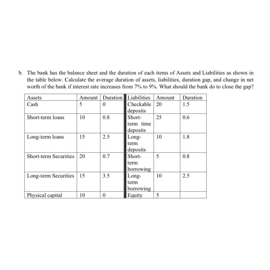 solved-b-the-bank-has-the-balance-sheet-and-the-duration-chegg