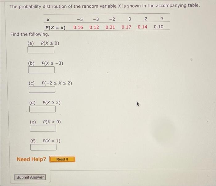 Solved The probability distribution of the random variable X | Chegg.com