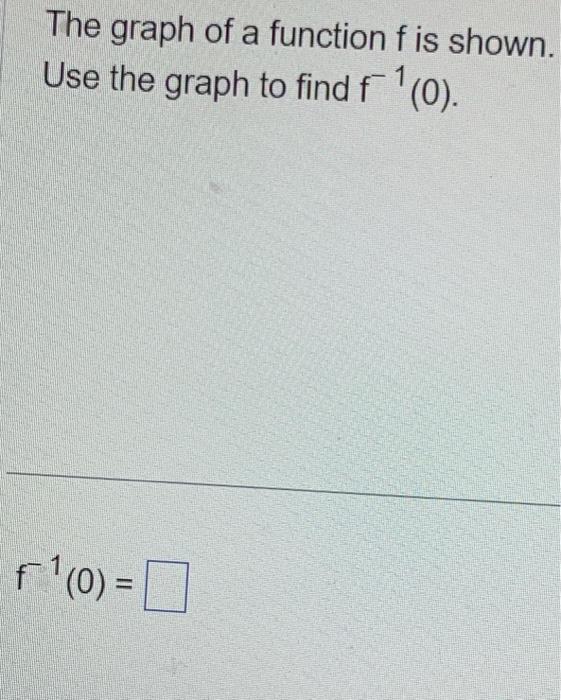 Solved The graph of a function f is shown. Use the graph to | Chegg.com