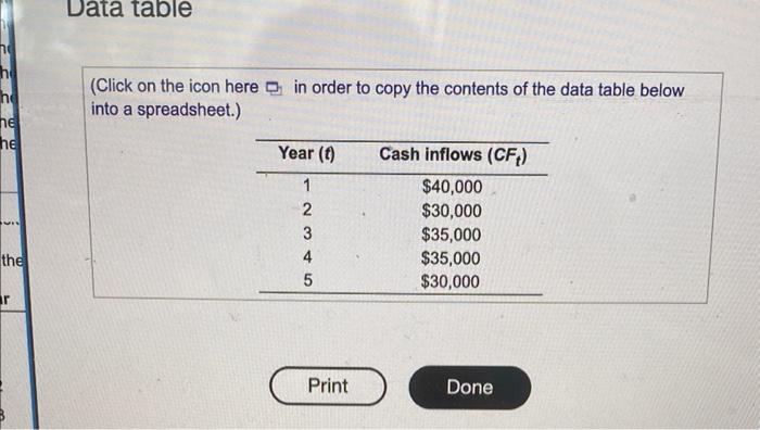 Solved Data table he no he he (Click on the icon here in | Chegg.com