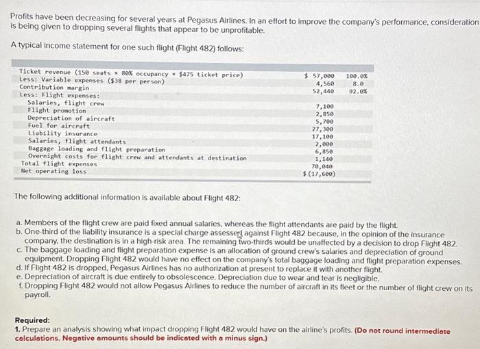 Solved Profits have been decreasing for several years at | Chegg.com