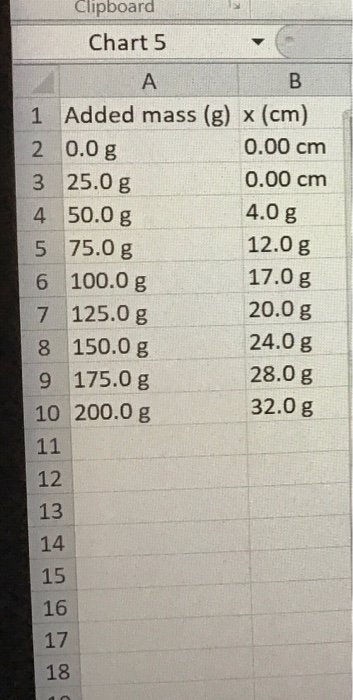 Solved Clipboard Chart 5 A B 1 Added mass (g) x (cm) 2 0.0 g | Chegg.com