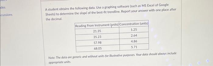 Solved A student obtains the following data. Use a graphing | Chegg.com
