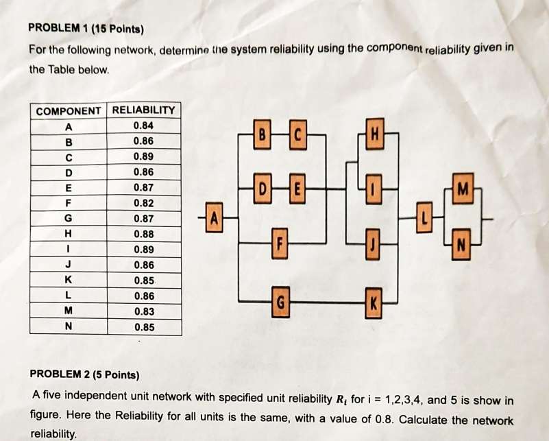 Solved For the following network, determine the system | Chegg.com