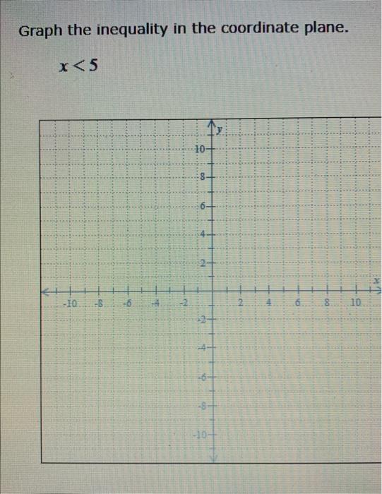 Solved Graph the inequality in the coordinate plane. x