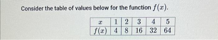 Solved Consider the table of values below for the function | Chegg.com