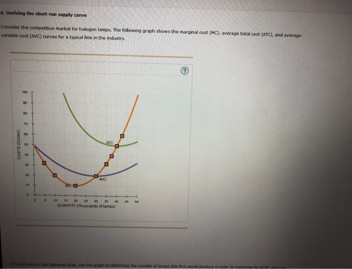 Solved 6. Deriving the shortrun supply curve Consider the