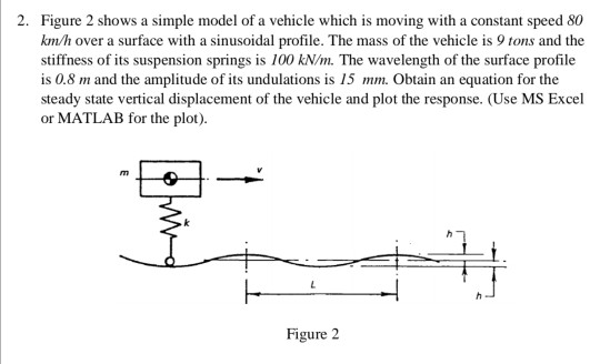 Solved 2. Figure 2 shows a simple model of a vehicle which | Chegg.com