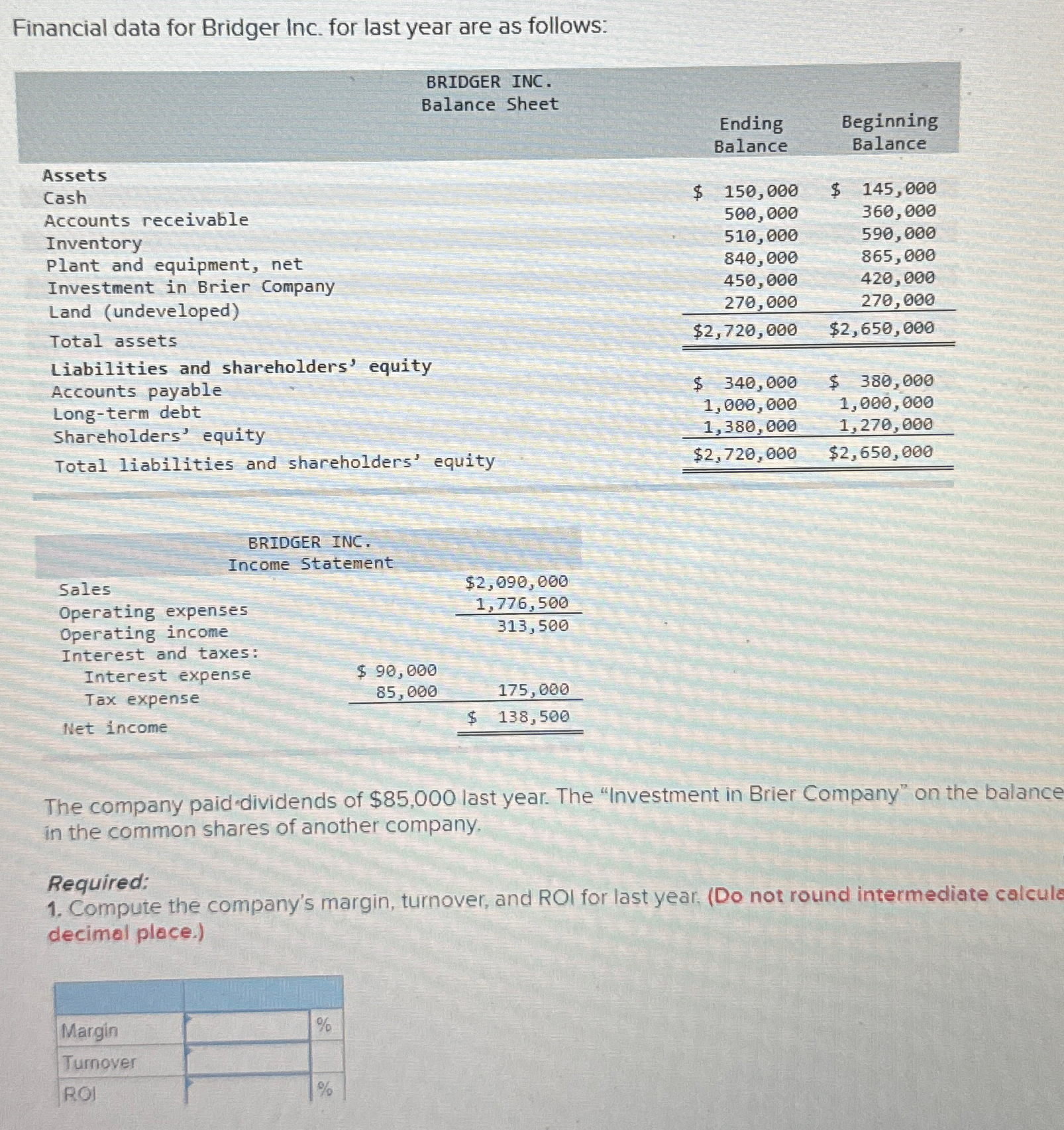 Solved Financial data for Bridger Inc. for last year are as | Chegg.com