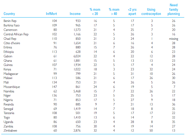 Chapter 9 Solutions Fundamental Statistics For The Behavioral Sciences 9th Edition Chegg Com