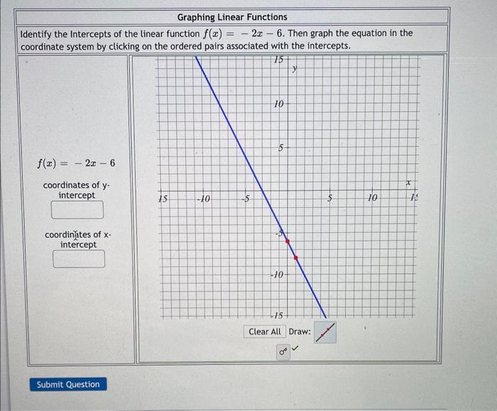 Solved Identify the Intercepts of the linear function | Chegg.com