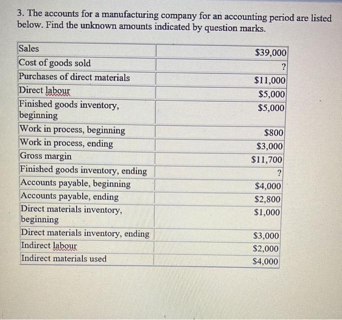Solved 3. The accounts for a manufacturing company for an | Chegg.com