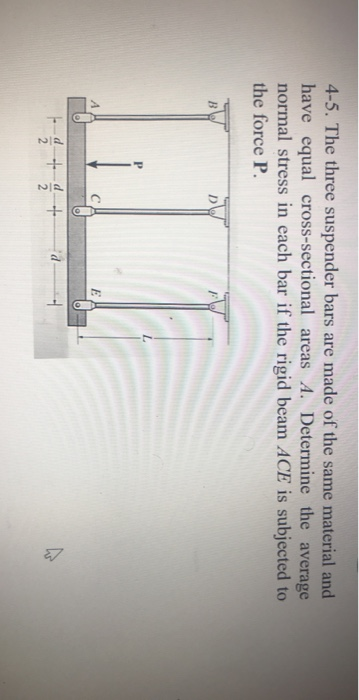 Solved 4-5. The three suspender bars are made of the same | Chegg.com