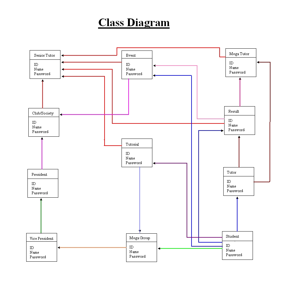 I Have Draw Class Diagram. But There Is Some Mista... | Chegg.com