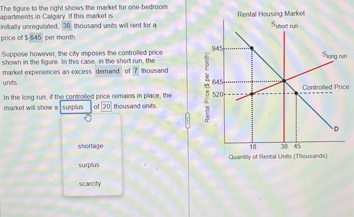 Solved The figure to the right shows the market for | Chegg.com