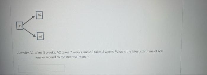 Solved Given the following activity network: Activity A1 | Chegg.com