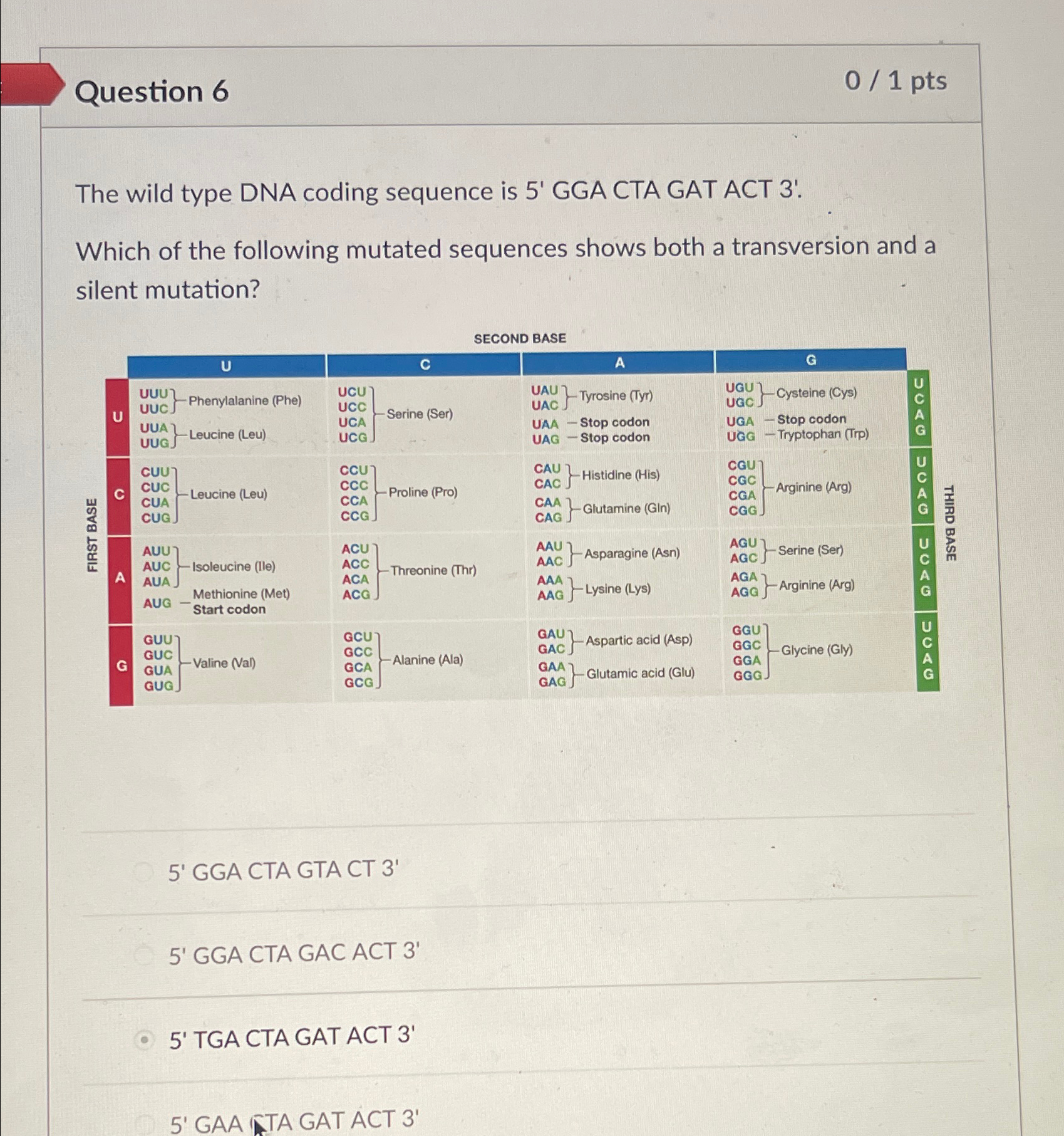 Solved Question 6The wild type DNA coding sequence is 5' | Chegg.com