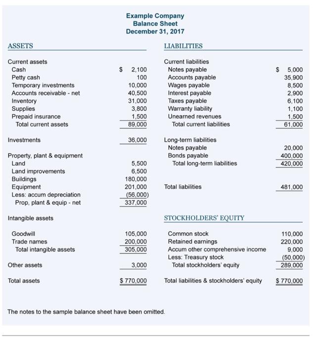 Solved Sample Products Co. Income Statement For the Five | Chegg.com
