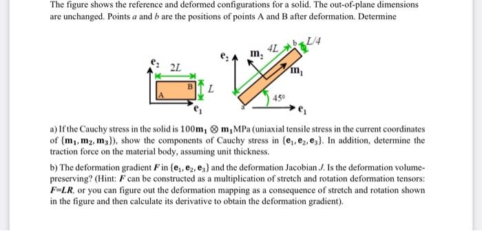 Solved The Figure Shows The Reference And Deformed | Chegg.com