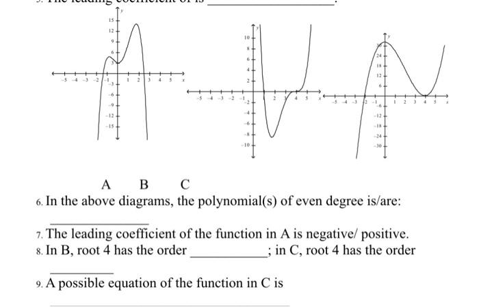 Solved A B C 6. In the above diagrams, the polynomial(s) | Chegg.com