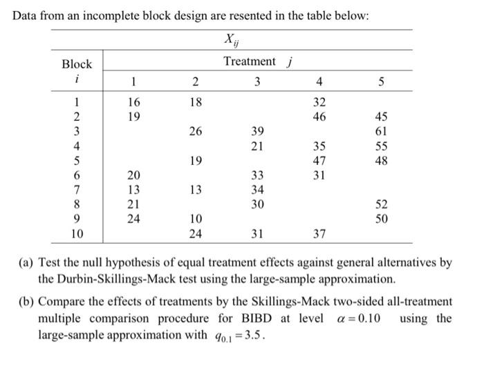Data from an incomplete block design are resented in | Chegg.com