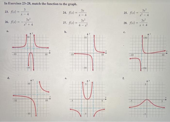 Solved In Exercises 23-28, match the function to the graph. | Chegg.com