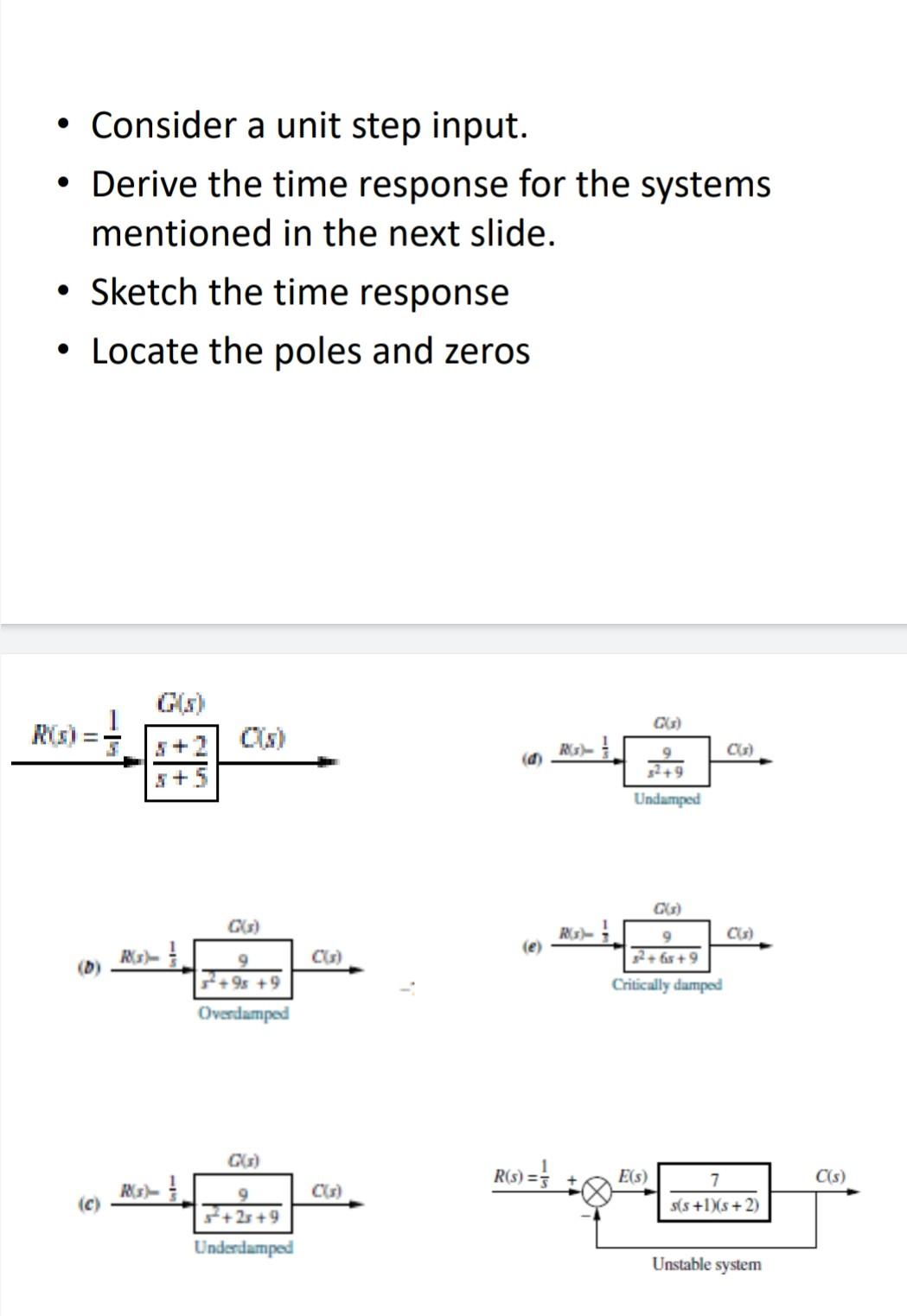 Solved • Consider a unit step input. • Derive the time | Chegg.com