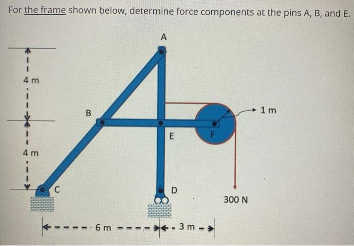 Solved For the frame shown below, determine force components | Chegg.com